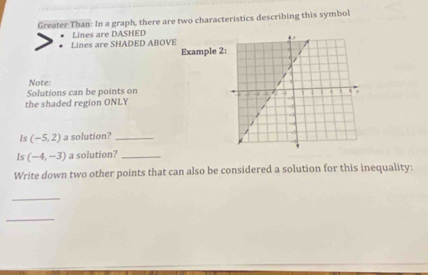 Greater Than: In a graph, there are two characteristics describing this symbol 
Lines are DASHED 
Lines are SHADED ABOVE 
Example 2 
Note: 
Solutions can be points on 
the shaded region ONLY 
Is (-5,2) a solution?_ 
Is (-4,-3) a solution?_ 
Write down two other points that can also be considered a solution for this inequality: 
_ 
_