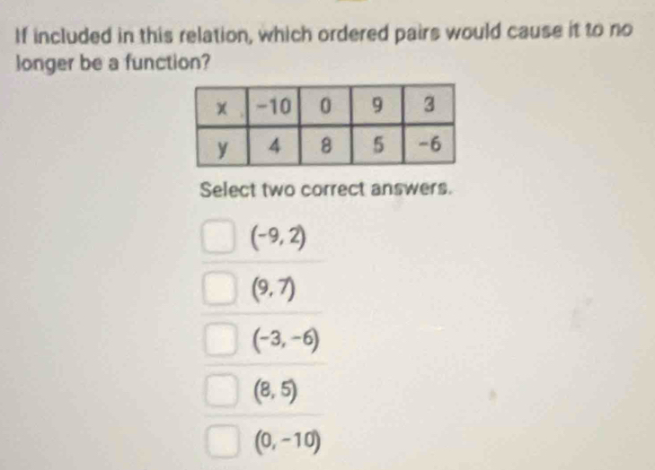 If included in this relation, which ordered pairs would cause it to no
longer be a function?
Select two correct answers.
(-9,2)
(9,7)
(-3,-6)
(8,5)
(0,-10)