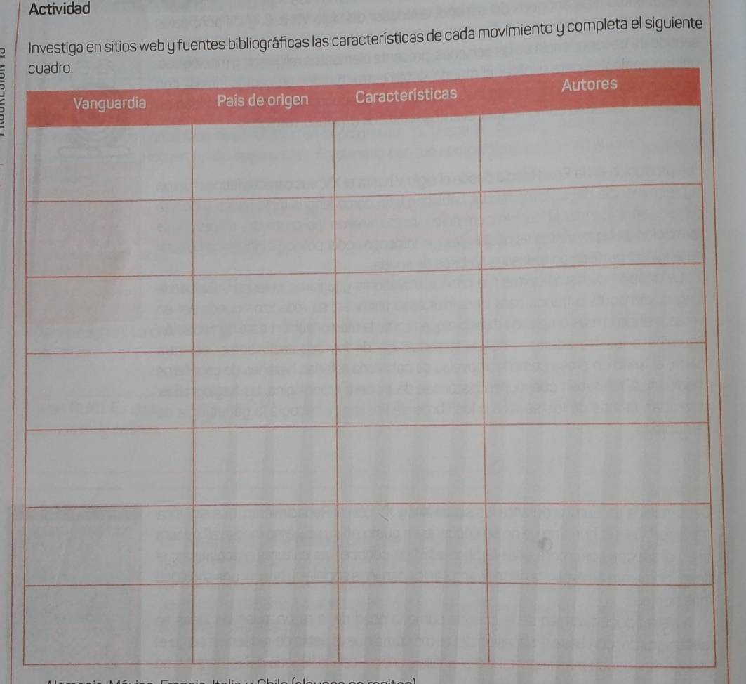 Actividad 
Investiga en sitios web y fuentes bibliográficas las características de cada movimiento y completa el siguiente 
c