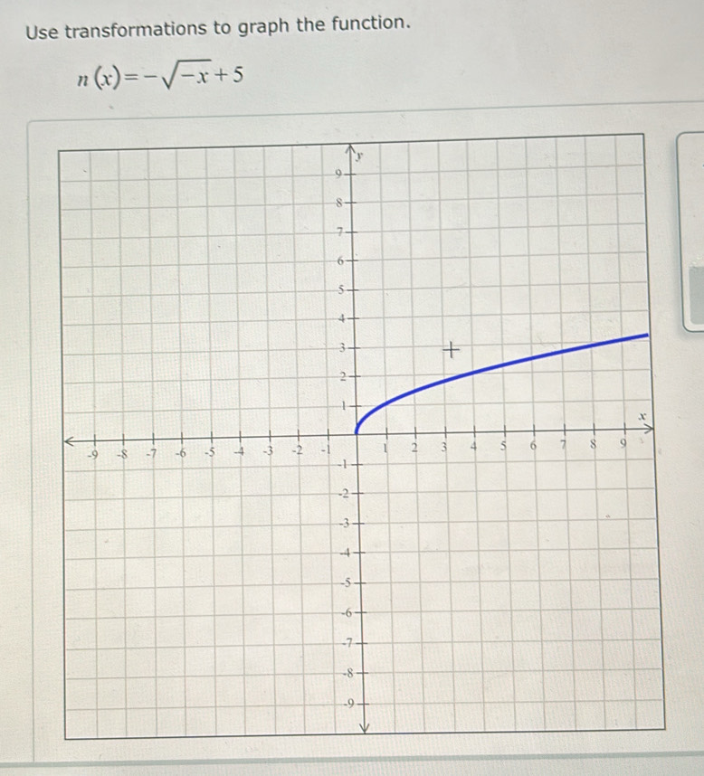 Use transformations to graph the function.
n(x)=-sqrt(-x)+5