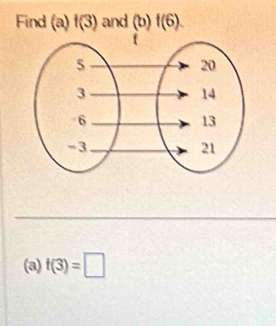 Find (a) f(3) and (b) f(6). 
(a) f(3)=□