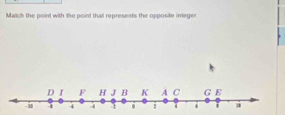 Match the point with the point that represents the opposite integer.