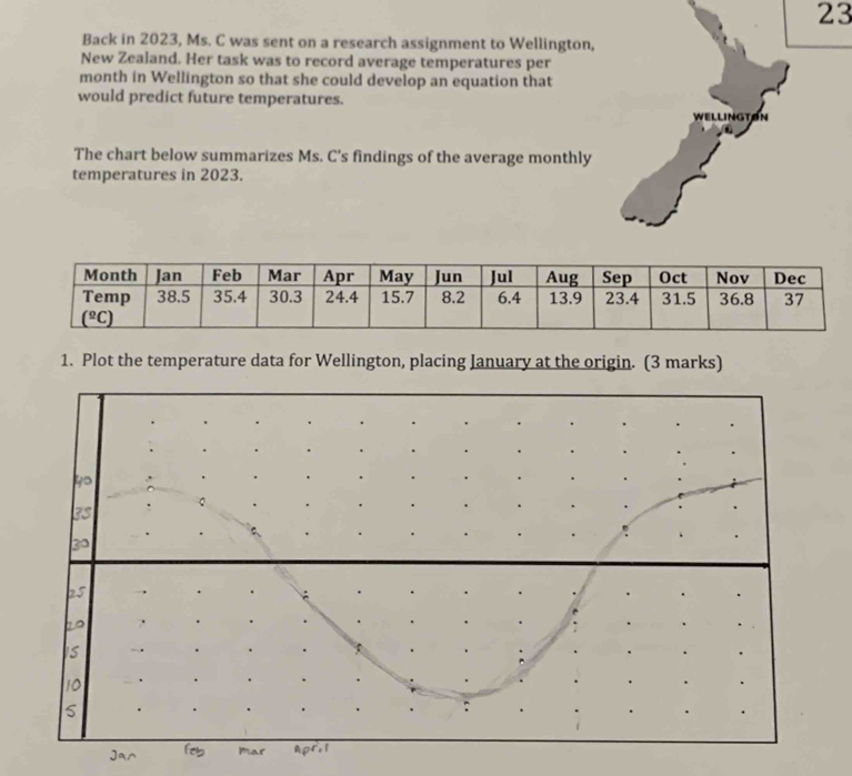 Back in 2023, Ms. C was sent on a research assignment to Wellington,
New Zealand. Her task was to record average temperatures per
month in Wellington so that she could develop an equation that
would predict future temperatures. wELlInGTON
The chart below summarizes Ms. C's findings of the average monthly
temperatures in 2023.
1. Plot the temperature data for Wellington, placing January at the origin. (3 marks)