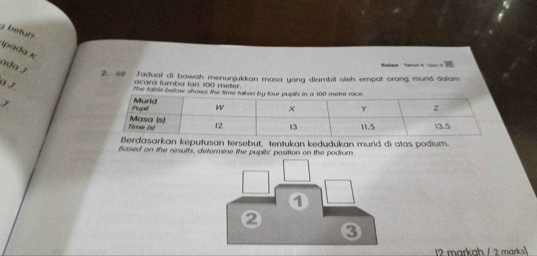 betul?
ipada K
ada j
Sains Tahun 5 Ujian 5
2. (a) Jadual di bawah menunjukkan masa yang diambil oleh empat orang murid dalam
α J acara lumba lari 100 meter.
The table below 
J.
sarkan keputusan tersebut, tentukan kedudukan murid di atas podium.
Based on the results, determine the pupils' position on the podium.
1
②
3
[2 markah / 2 marks]