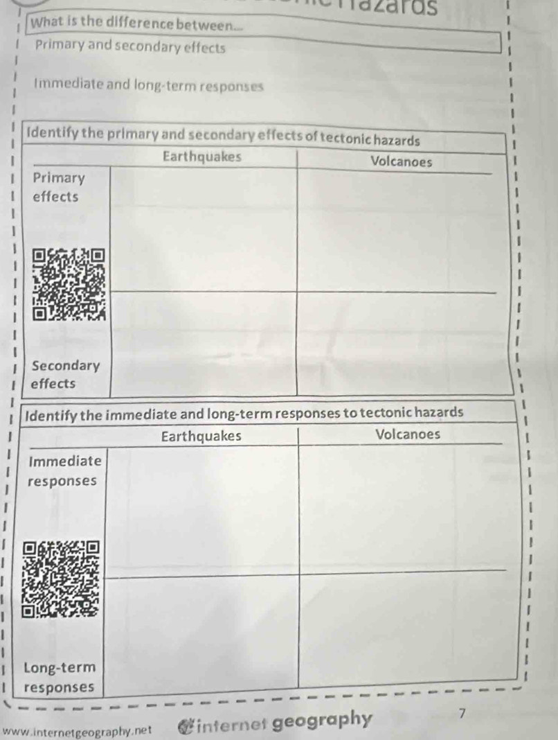 azards
What is the difference between...
Primary and secondary effects
Immediate and long-term responses
www.internetgeography.net internet geography
7