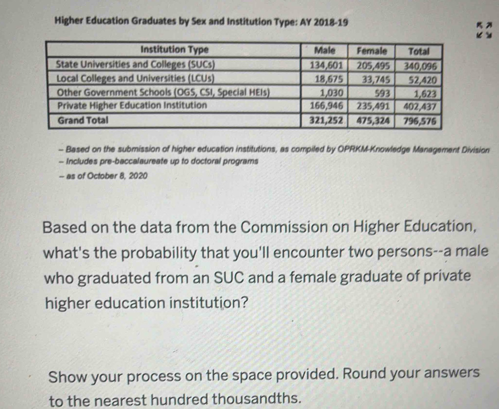 Higher Education Graduates by Sex and Institution Type: AY 2018-19 
- Based on the submission of higher education institutions, as compiled by OPRKM-Knowledge Management Division 
- Includes pre-baccalaureate up to doctoral programs 
- as of October 8, 2020 
Based on the data from the Commission on Higher Education, 
what's the probability that you'll encounter two persons--a male 
who graduated from an SUC and a female graduate of private 
higher education institution? 
Show your process on the space provided. Round your answers 
to the nearest hundred thousandths.