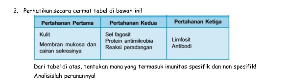 Perhatikan secara cermat tabel di bawah ini! 
Dari tabel di atas, tentukan mana yang termasuk imunitas spesifik dan non spesifik! 
Analisislah peranannya!