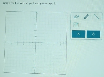 Graph the line with slope 3 and y-intercept 2. 
×