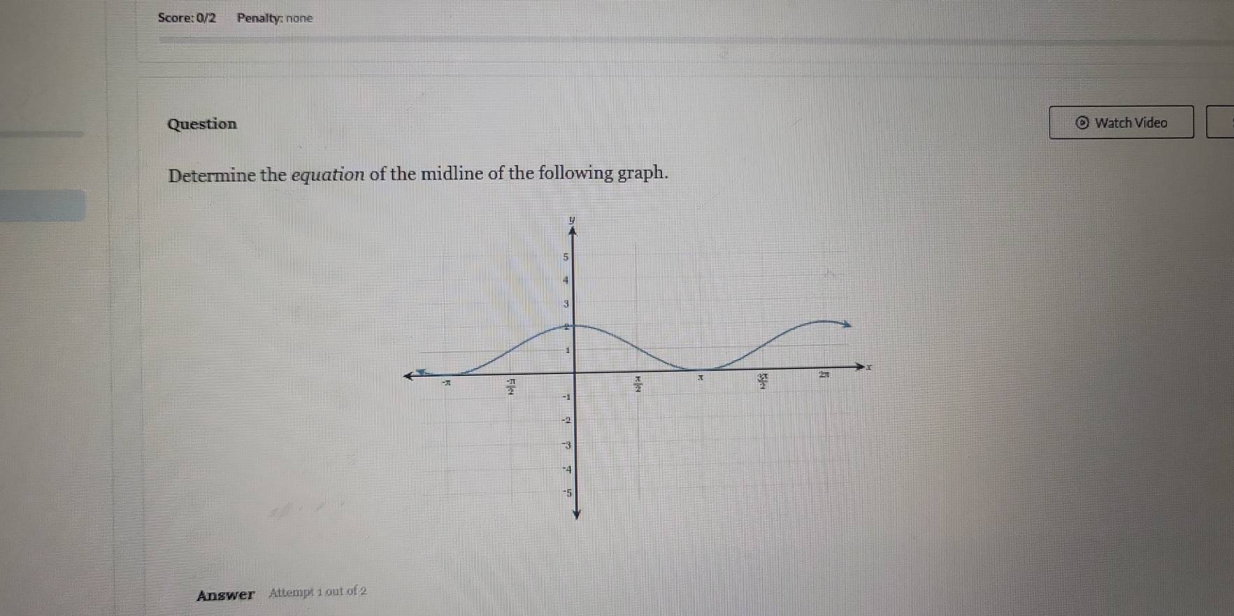 Score: 0/2 Penalty: none 
Question @ Watch Video 
Determine the equation of the midline of the following graph. 
Answer Attempt 1 out of 2