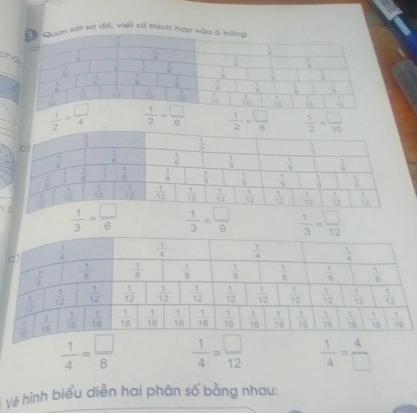 sơ đổ, viết số thích 
p
 1/2 = □ /4   1/2 = □ /8   1/2 = □ /10 

 1/3 = □ /6 
 1/3 = □ /9 
 1/3 = □ /12 
 1/4 = □ /8 
 1/4 = □ /12 
 1/4 = 4/□  
Vệ hình biểu diễn hai phân số bằng nhau: