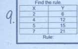 Find the rule. 
Rule