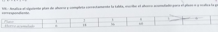 VII.- Analiza el siguiente plan de ahorro y completa correctamente la tabla, escribe el ahorro acumuladó para el plazo n y realiza la ge