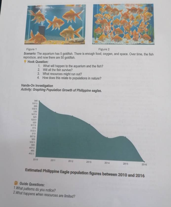 Figure 1 Figure 2 
Scenario: The aquarium has 5 goldfish. There is enough food, oxygen, and space. Over time, the fish 
reproduce, and now there are 50 goldfish. 
Hook Question: 
1. What will happen to the aquarium and the fish? 
2. Will all the fish survive? 
3. What resources might run out? 
4. How does this relate to populations in nature? 
Hands-On Investigation 
Activity: Graphing Population Growth of Philippine eagles. 
Estimated Philippine Eagle population figures between 2010 and 2016 
Guide Questions: 
1.What patterns do you notice? 
2.What happens when resources are limited?