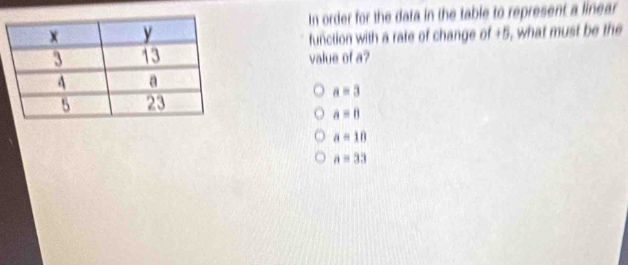 In order for the data in the table to represent a linear
function with a rate of change of +5, what must be the
value of a?
a=3
a=0
a=10
a=33