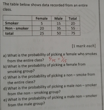 The table below shows data recorded from an entire 
class. 
[1 mark each] 
a) What is the probability of picking a female who smokes 
from the entire class? 
b) What is the probability of picking a female from 
smoking group? 
c) What is the probability of picking a non - smoke from 
the entire class? 
d) What is the probability of picking a male non - smoker 
from the non - smoking group? 
e) What is the probability of picking a male non - smoker 
from the male group?