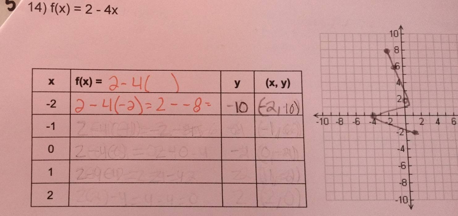 f(x)=2-4x
6