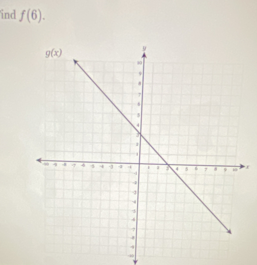 ind f(6).
x
-10