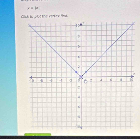 y=|x|
Click to plot the vertex first.