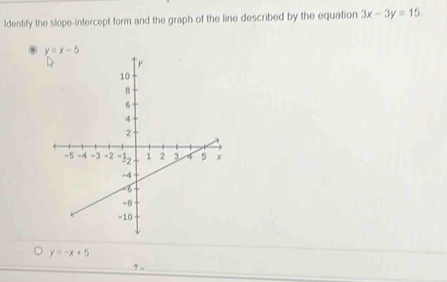 ldentify the slope-intercept form and the graph of the line described by the equation 3x-3y=15.
y=-x+5
_
,,