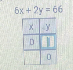 6x+2y=66