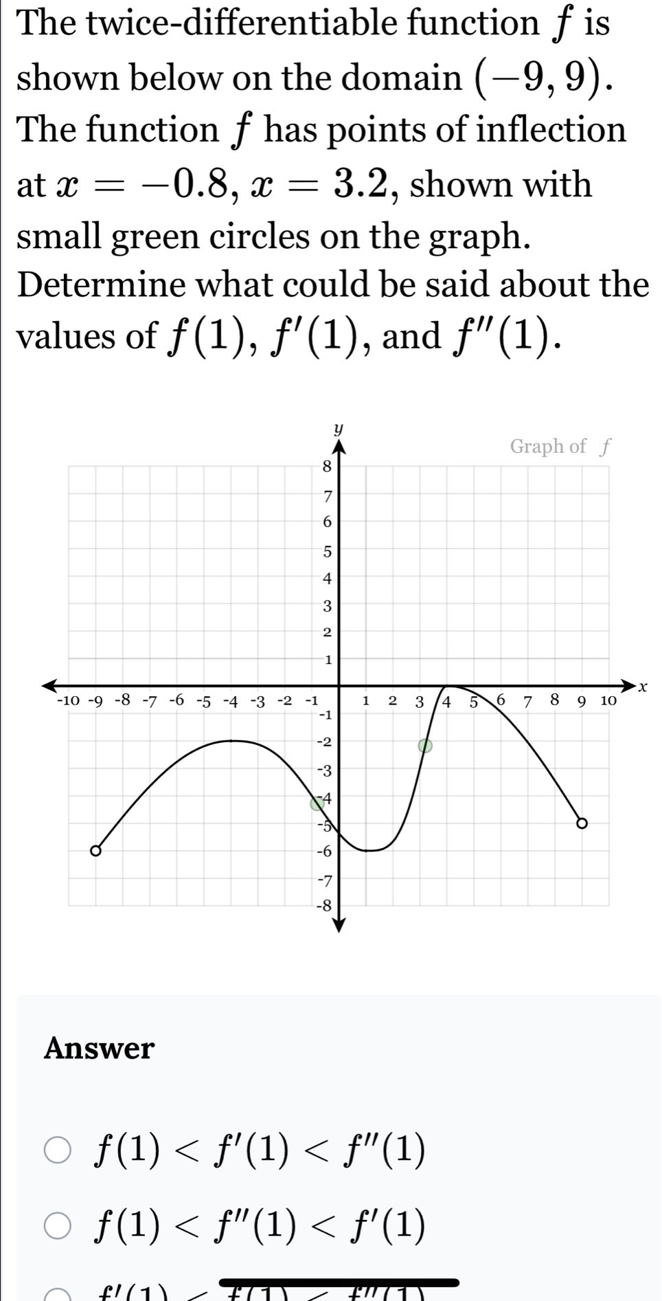 The twice-differentiable function ƒ is
shown below on the domain (-9,9). 
The function f has points of inflection
at x=-0.8, x=3.2 , shown with
small green circles on the graph.
Determine what could be said about the
values of f(1), f'(1) , and f''(1).
x
Answer
f(1)
f(1)
f'(1)