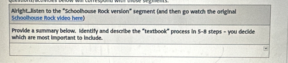 wil conespond with those segments. 
Alright.listen to the “Schoolhouse Rock version” segment (and then go watch the original 
Schoolhouse Rock video here) 
Provide a summary below. Identify and describe the “textbook” process in 5-8 steps - you decide 
which are most important to include.