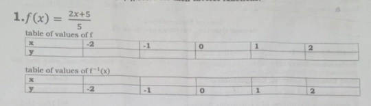 f(x)= (2x+5)/5 
t
tabl