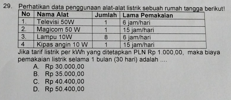 Perhatikan data penggunaan alat-alat t!
Jika tarif listrik per kWh yang ditetapkan PLN Rp 1.000,00, maka biaya
pemakaian listrik selama 1 bulan (30 hari) adalah ....
A. Rp 30.000,00
B. Rp 35.000,00
C. Rp 40.400,00
D. Rp 50.400,00