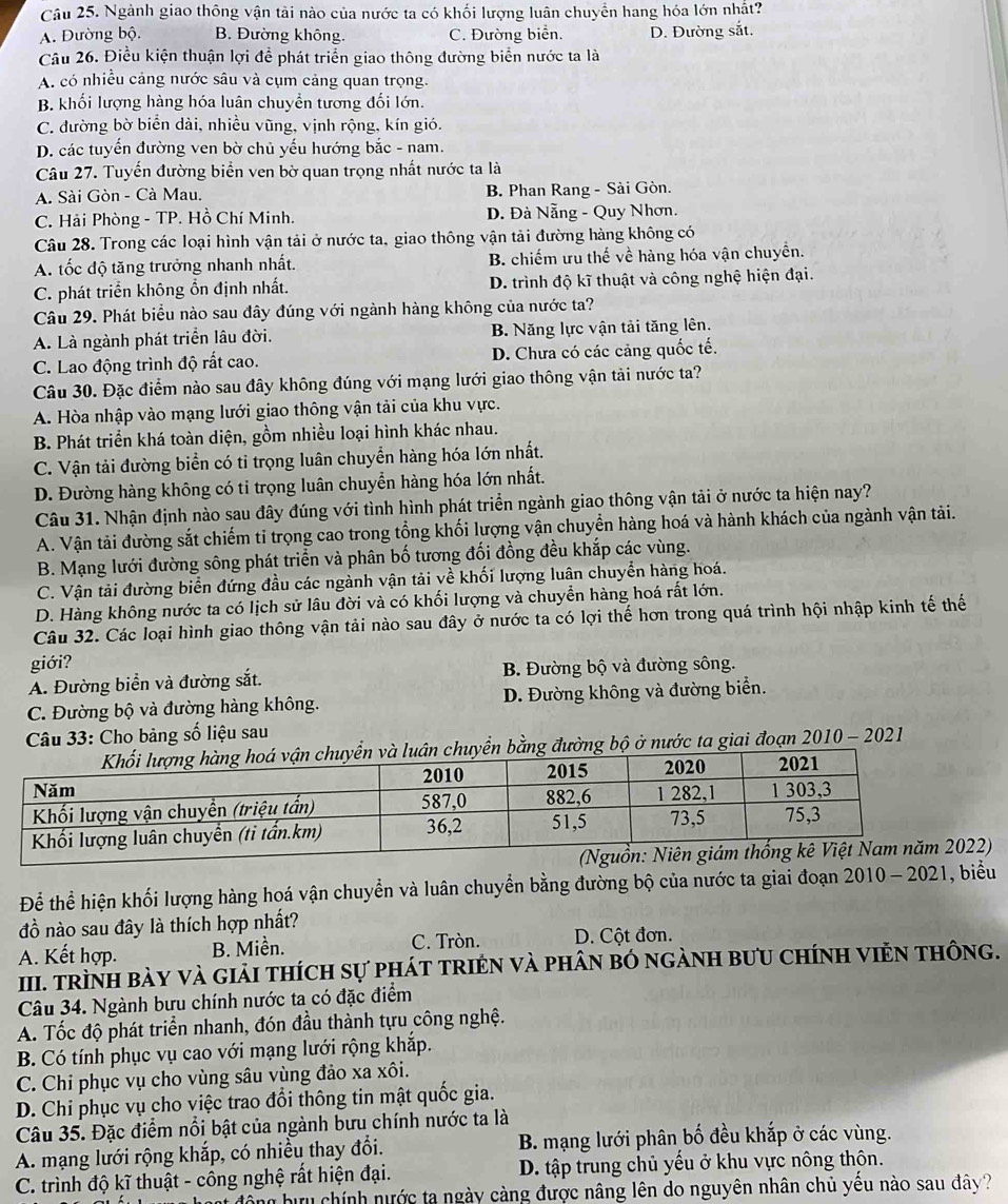 Ngành giao thông vận tải nào của nước ta có khối lượng luân chuyển hang hóa lớn nhất?
A. Đường bộ. B. Đường không. C. Đường biển. D. Đường sắt.
Câu 26. Điều kiện thuận lợi để phát triển giao thông đường biển nước ta là
A. có nhiều cảng nước sâu và cụm cảng quan trọng.
B. khối lượng hàng hóa luân chuyển tương đối lớn.
C. đường bờ biển dài, nhiều vũng, vịnh rộng, kín gió.
D. các tuyển đường ven bờ chủ yếu hướng bắc - nam.
Câu 27. Tuyển đường biển ven bờ quan trọng nhất nước ta là
A. Sài Gòn - Cà Mau. B. Phan Rang - Sài Gòn.
C. Hải Phòng - TP. Hồ Chí Minh. D. Đà Nẵng - Quy Nhơn.
Câu 28. Trong các loại hình vận tải ở nước ta, giao thông vận tải đường hàng không có
A. tốc độ tăng trưởng nhanh nhất. B. chiếm ưu thế về hàng hóa vận chuyển.
C. phát triển không ổn định nhất. D. trình độ kĩ thuật và công nghệ hiện đại.
Câu 29. Phát biểu nào sau đây đúng với ngành hàng không của nước ta?
A. Là ngành phát triển lâu đời. B. Năng lực vận tải tăng lên.
C. Lao động trình độ rất cao. D. Chưa có các cảng quốc tế.
Câu 30. Đặc điểm nào sau đây không đúng với mạng lưới giao thông vận tải nước ta?
A. Hòa nhập vào mạng lưới giao thông vận tải của khu vực.
B. Phát triển khá toàn diện, gồm nhiều loại hình khác nhau.
C. Vận tải đường biển có tỉ trọng luân chuyển hàng hóa lớn nhất.
D. Đường hàng không có tỉ trọng luân chuyển hàng hóa lớn nhất.
Câu 31. Nhận định nào sau đây đúng với tình hình phát triển ngành giao thông vận tải ở nước ta hiện nay?
A. Vận tải đường sắt chiếm tỉ trọng cao trong tổng khối lượng vận chuyển hàng hoá và hành khách của ngành vận tải.
B. Mạng lưới đường sông phát triển và phân bố tương đối đồng đều khắp các vùng.
C. Vận tải đường biển đứng đầu các ngành vận tải về khối lượng luân chuyển hàng hoá.
D. Hàng không nước ta có lịch sử lâu đời và có khối lượng và chuyển hàng hoá rất lớn.
Câu 32. Các loại hình giao thông vận tải nào sau đây ở nước ta có lợi thế hơn trong quá trình hội nhập kinh tế thế
giới?
A. Đường biển và đường sắt. B. Đường bộ và đường sông.
C. Đường bộ và đường hàng không. D. Đường không và đường biển.
Câu 33: Cho bảng số liệu sau
yển bằng đường bộ ở nước ta giai đoạn 2010 - 2021
)
Để thể hiện khối lượng hàng hoá vận chuyển và luân chuyển bằng đường bộ của nước ta giai đoạn 2010-2021 , biểu
đồ nào sau đây là thích hợp nhất?
A. Kết hợp. B. Miền. C. Tròn. D. Cột đơn.
III. Trình bày và giải thích sự phát trIẻn và phân bó ngành bưu chínH viẻn thông.
Câu 34. Ngành bưu chính nước ta có đặc điểm
A. Tốc độ phát triển nhanh, đón đầu thành tựu công nghệ.
B. Có tính phục vụ cao với mạng lưới rộng khắp.
C. Chi phục vụ cho vùng sâu vùng đảo xa xôi.
D. Chi phục vụ cho việc trao đổi thông tin mật quốc gia.
Câu 35. Đặc điểm nổi bật của ngành bưu chính nước ta là
A. mạng lưới rộng khắp, có nhiều thay đổi. B. mạng lưới phân bố đều khắp ở các vùng.
C. trình độ kĩ thuật - công nghệ rất hiện đại. D. tập trung chủ yếu ở khu vực nông thôn.
hu động bưu chính nước ta ngày càng được nâng lên do nguyên nhân chủ yều nào sau đây?