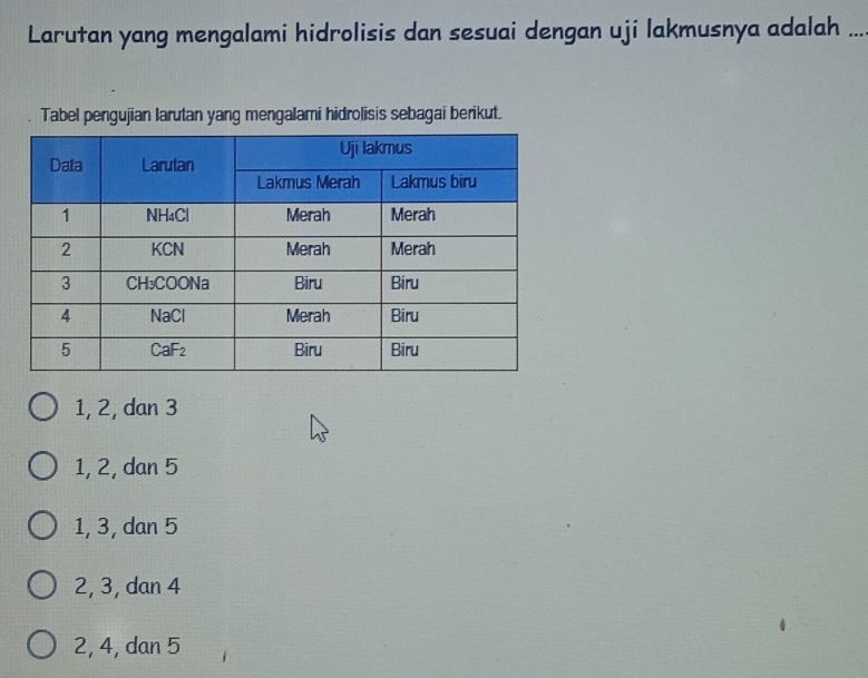 Larutan yang mengalami hidrolisis dan sesuai dengan uji lakmusnya adalah ._
Tabel pengujian larutan yang mengalami hidrolisis sebagai berikut.
1, 2, dan 3
1, 2, dan 5
1, 3, dan 5
2, 3, dan 4
2, 4, dan 5