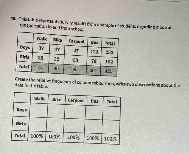 This table represents survey results from a sample of students regarding mode of 
transportation to and from school. 
Create the relative frequency of column table. Then, write two observations about the 
data in the table.