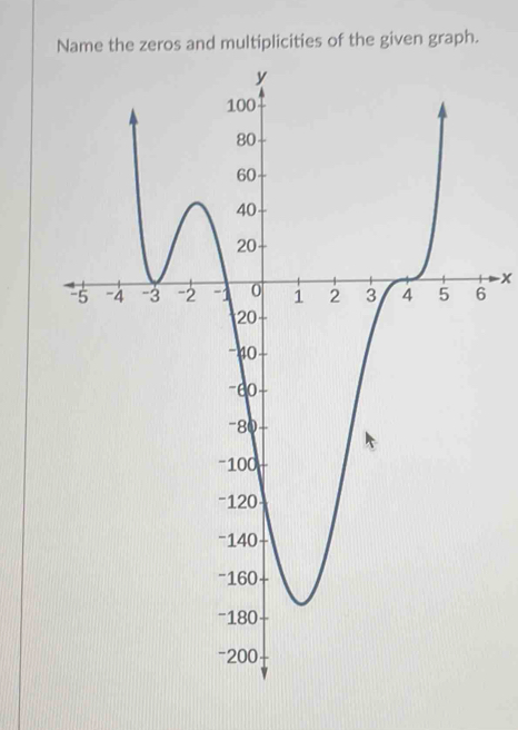 Name the zeros and multiplicities of the given graph.
-x