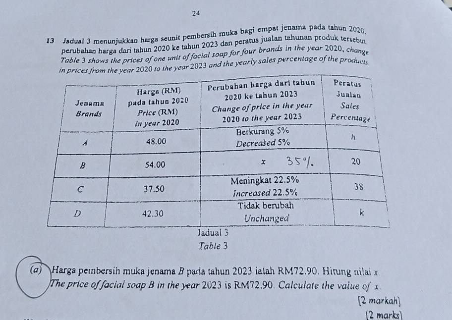 24 
13 Jadual 3 menunjukkan harga seunit pembersih muka bagi empat jenama pada tahun 2020. 
perubahan harga dari tahun 2020 ke tahun 2023 dan peratus jualan tahunan produk tersebut 
Table 3 shows the prices of one unit of facial soap for four brands in the year 2020, change
year 2023 and the yearly sales percentage of the products 
Table 3
(d) Harga peibersih muka jenama B para tahun 2023 ialah RM72.90. Hitung nilai x
The price of facial soap B in the year 2023 is RM72,90. Calculate the value of x
[2 markah] 
[2 marks