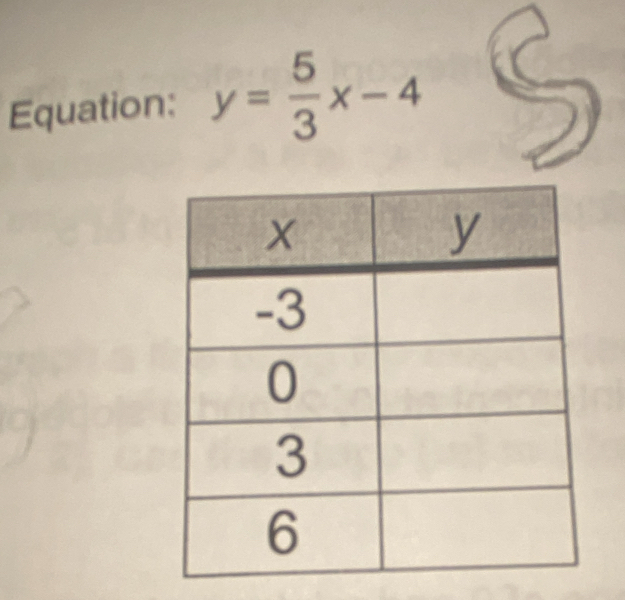 Equation: y= 5/3 x-4