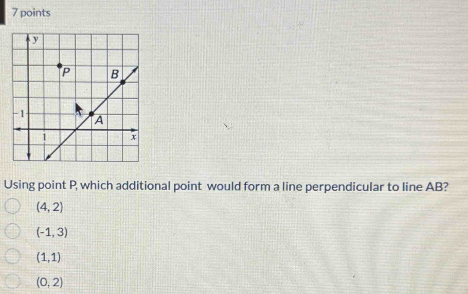 y
P B
-1
A
1
x
Using point P, which additional point would form a line perpendicular to line AB?
(4,2)
(-1,3)
(1,1)
(0,2)