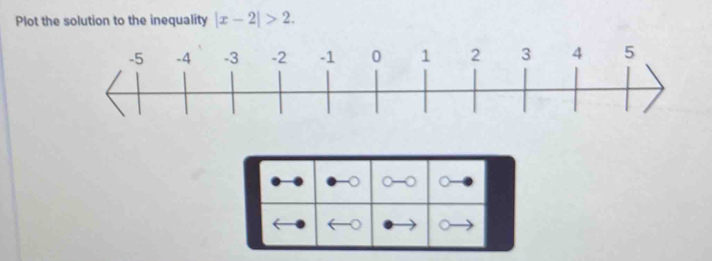 Plot the solution to the inequality |x-2|>2.