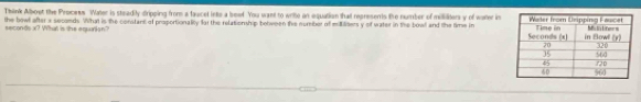 the bowl after x secomds. What is the constant of proportionalily for the relationship between the number of milliters y of water in the bowl and the time in seconds x? What is the equartan? Think Albout the Process Water is steadily dripping from a faucet into a bewt You want to write an equation that represents the number of milliliters y of water in