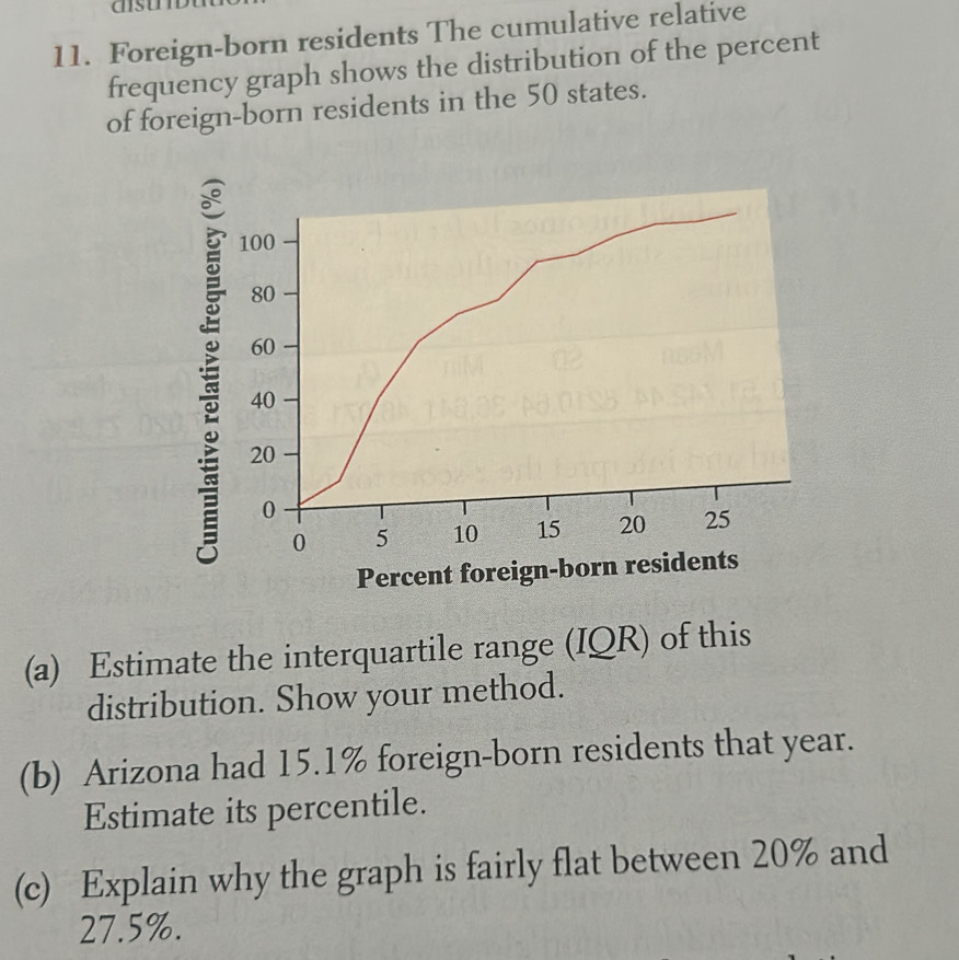 asum 
11. Foreign-born residents The cumulative relative 
frequency graph shows the distribution of the percent 
of foreign-born residents in the 50 states.
100
80
60
40
20
0
0 5 10 15 20 25
Percent foreign-born residents 
(a) Estimate the interquartile range (IQR) of this 
distribution. Show your method. 
(b) Arizona had 15.1% foreign-born residents that year. 
Estimate its percentile. 
(c) Explain why the graph is fairly flat between 20% and
27.5%.