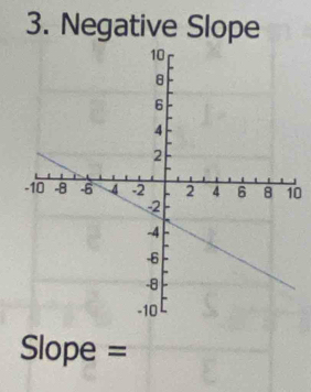 Negative Slope 
0
Slope =