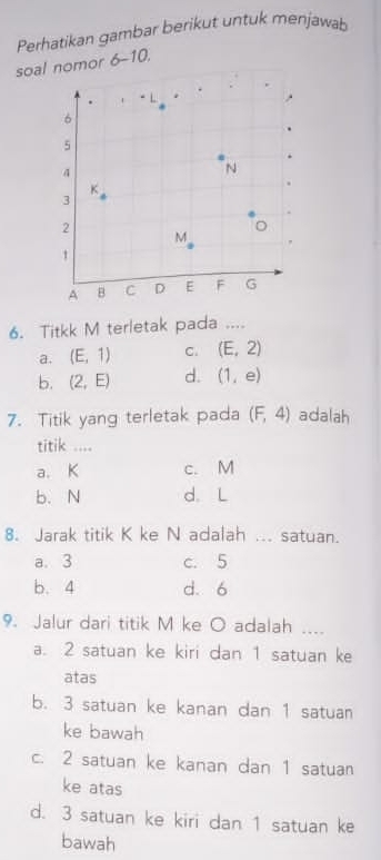 Perhatikan gambar berikut untuk menjawab
soal nomor 6-10 
6. Titkk M terletak pada ....
a. (E,1) C. (E,2)
b. (2,E) d. (1,e)
7. Titik yang terletak pada (F,4) adalah
titik ....
a. K c. M
b. N d. L
8. Jarak titik K ke N adalah ... satuan.
a. 3 c. 5
b. 4 d. 6
9. Jalur dari titik M ke O adalah ....
a. 2 satuan ke kiri dan 1 satuan ke
atas
b. 3 satuan ke kanan dan 1 satuan
ke bawah
c. 2 satuan ke kanan dan 1 satuan
ke atas
d. 3 satuan ke kiri dan 1 satuan ke
bawah