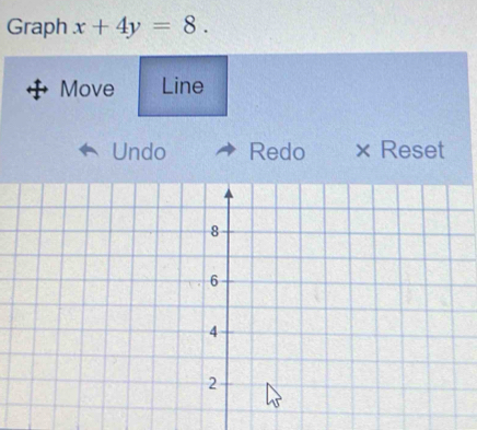 Graph x+4y=8. 
Move Line 
Undo Redo × Reset