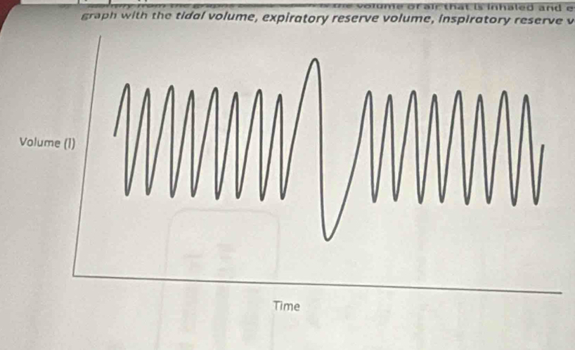 inhaled and e 
graph with the tidal volume, expiratory reserve volume, inspiratory reserve v