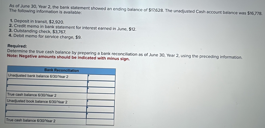 As of June 30, Year 2, the bank statement showed an ending balance of $17,628. The unadjusted Cash account balance was $16,778. 
The following information is available: 
1. Deposit in transit, $2,920. 
2. Credit memo in bank statement for interest earned in June, $12. 
3. Outstanding check, $3,767. 
4. Debit memo for service charge, $9. 
Required: 
Determine the true cash balance by preparing a bank reconciliation as of June 30, Year 2, using the preceding information. 
Note: Negative amounts should be indicated with minus sign.