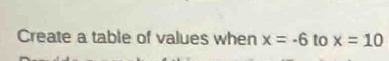 Create a table of values when x=-6 to x=10