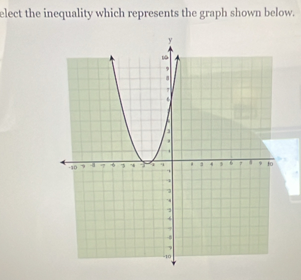 elect the inequality which represents the graph shown below.