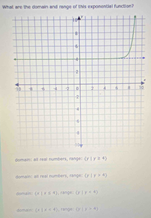 What are the domain and range of this exponential function?
x
0
domain: all real numbers, range:  y|y≥ 4
domain: all real numbers, range:  y|y>4
domain:  x|x≤ 4 , range:  y|y<4
domain:  x|x<4 , range:  y|y>4