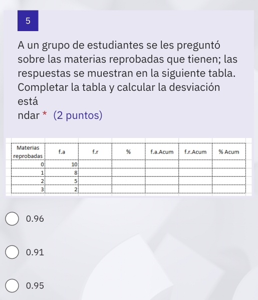 A un grupo de estudiantes se les preguntó
sobre las materias reprobadas que tienen; las
respuestas se muestran en la siguiente tabla.
Completar la tabla y calcular la desviación
está
ndar * (2 puntos)
0.96
0.91
0.95