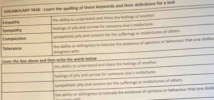 VOCABULARY TASK - Learn the spelling of these keywords and their definitions for a test
Empathy the ability to understand and share the feelings of another.
Sympathy feelings of pity and sorrow for someone else's misfortune.
Compassion sympathetic pity and concern for the sufferings or misfortunes of others.
Tolerance the ability or willingness to tolerate the existence of opinions or behaviour that one dislikes
disagrees with.
Cover the box above and then write the words below
the ability to understand and share the feelings of another.
feelings of pity and sorrow for someone else's misfortune.
sympathetic pity and concern for the sufferings or misfortunes of others.
the ability or willingness to tolerate the existence of opinions or behaviour that one dislik