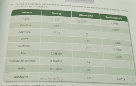 Completa la siguiente tabía donde se presentan los valores dlos cálculos en tu cuaderno