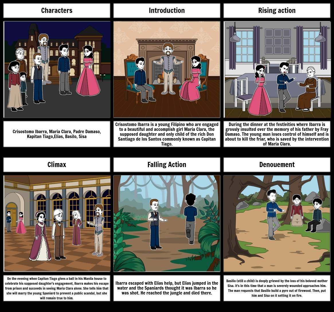 Characters Introduction Rising action 
Crisostomo Ibarra is a young Filipino who are engaged During the dinner at the festivities where Ibarra is 
Crisostomo Ibarra, Maria Clara, Padre Damaso, to a beautiful and accomplish girl Maria Clara, the grossly insulted over the memory of his father by Fray 
supposed daughter and only child of the rich Don Damaso. The young man loses control of himself and is 
Kapitan Tiago,Élias, Basilo, Šisa Santiago de los Santos commonly known as Capitan about to kill the friar, who is saved by the intervention 
Tiago. of Maria Clara. 
Climax Falling Action Denouement 
On the evening when Capitan Tiago gives a ball in his Manila house to 
celebrate his supposed daughter's engagement, Ibarra makes his escape Ibarra escaped with Elias help, but Elias jumped in the Basilio (still a child) is deeply grieved by the loss of his beloved mother 
from prison and succeeds in seeing Maria Clara alone. She tells him that water and the Spaniards thought it was Ibarra so he Sisa. it's in this time that a man is severely wounded approaches him. 
she will marry the young Spaniard to prevent a public scandal, but she was shot. He reached the jungle and died there. The man requests that Basilio build a pyre out of firewood. Then, put 
him and Sisa on it setting it on fire. 
will remain true to him.